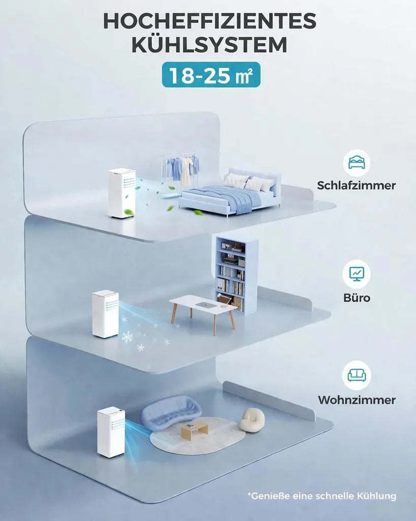 Condizionatore portatile 9000 BTU In uso – Vivotee